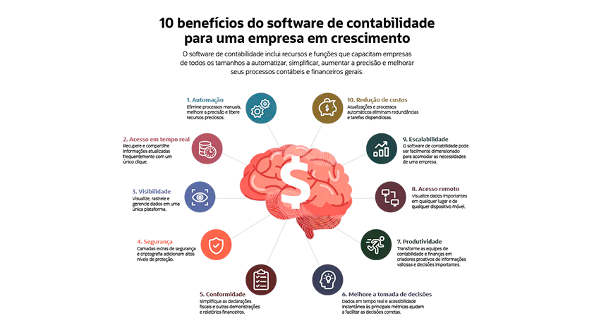 A Importância da Contabilidade para o Crescimento da Empresa
